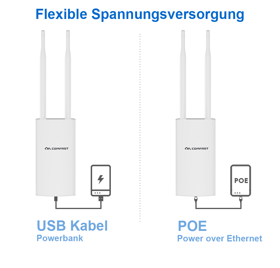 COMFAST-60gh3wzUmupBET COMFAST 4G/LTE Router DRH-E5 von GSM-One