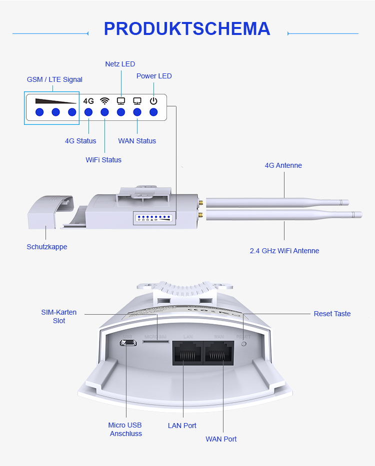 COMFAST 4G/LTE Router DRH-E5 von GSM-One