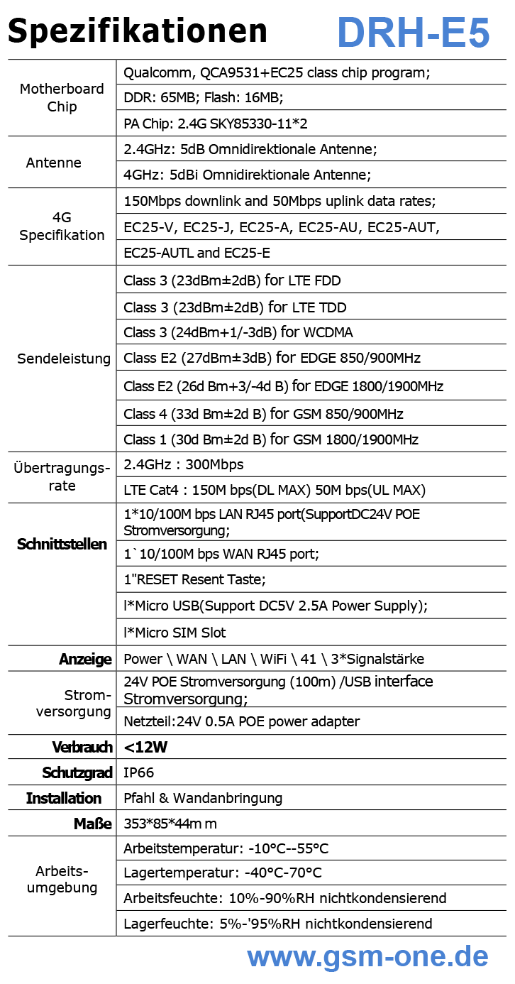 SPEZIFIKATIONEN COMFAST 4G/LTE Router DRH-E5 von GSM-One